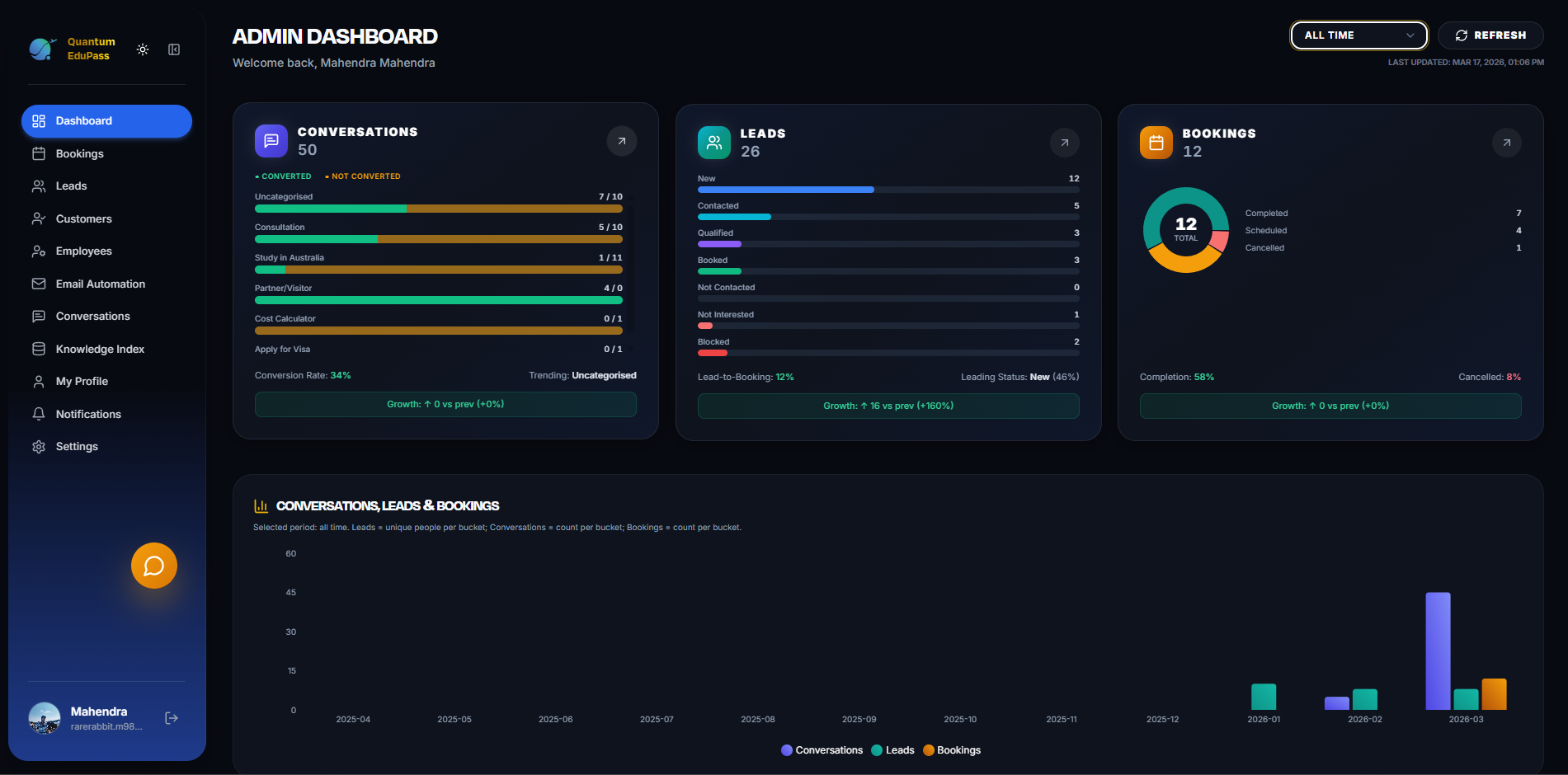 High Volt Analytics
